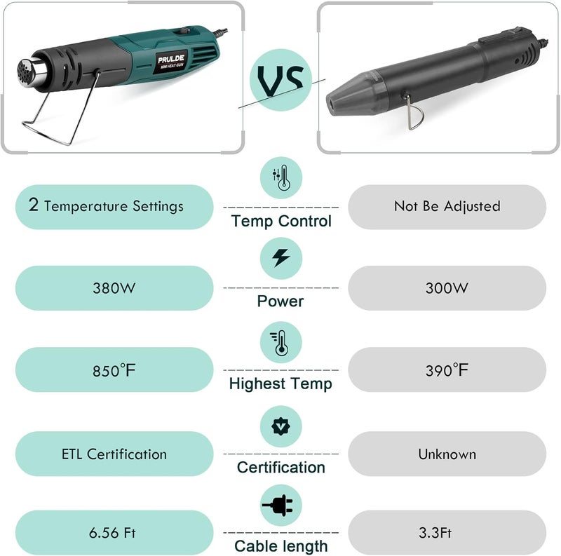 NEU MASTER PRULDE Mini Heat Gun 2-Temp 480°F-850°F (250°C-450°C) Hot Air Gun Tool with 6.56Ft UL Cord & Reflector Nozzle for Crafting, Shrink Tubing, Vinyl Wrap, Candle Making, Embossing, Epoxy Resin - Image 3
